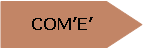 Pentagono: COME